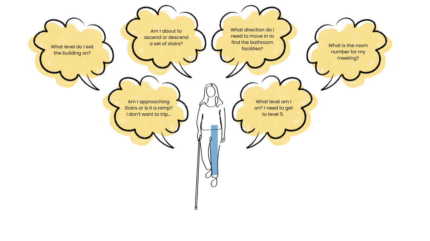 files/Handrail_Button_Page_-_Thought_Bubbles.png