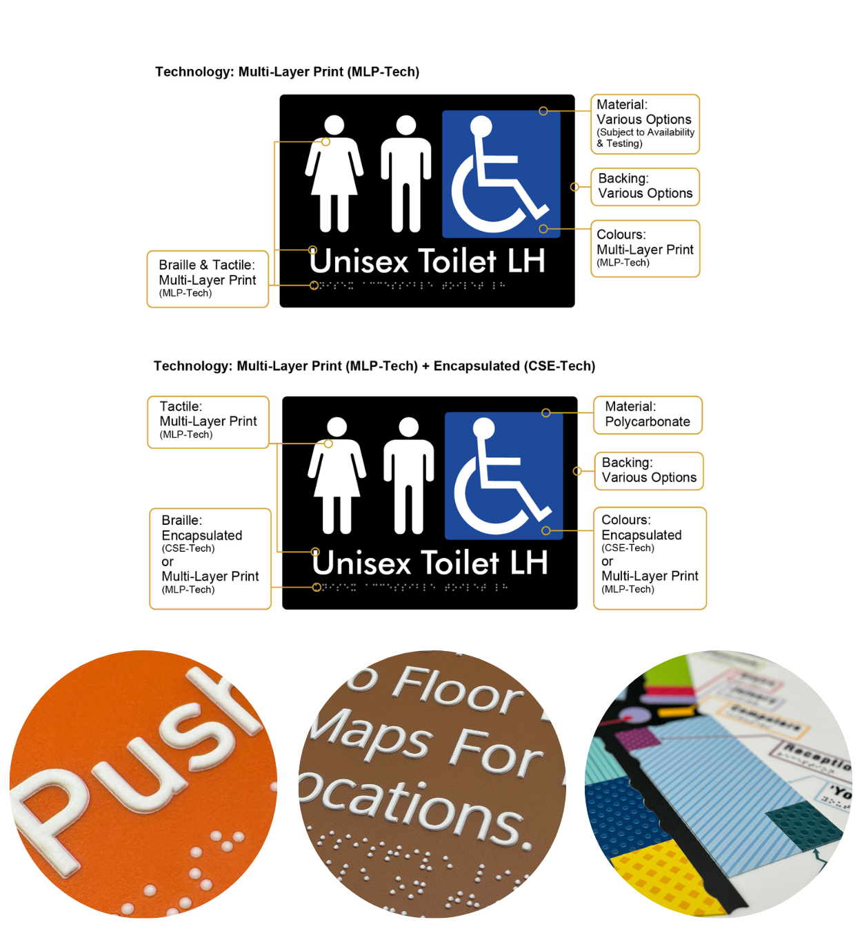 Graphic explaining the elements involved with MLP technology for braille signage