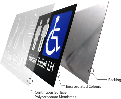 Continuous Surface Braille & Tactile Features