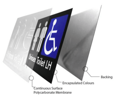 Industry's Most Advanced Technology – Braille Tactile Signs Aust.