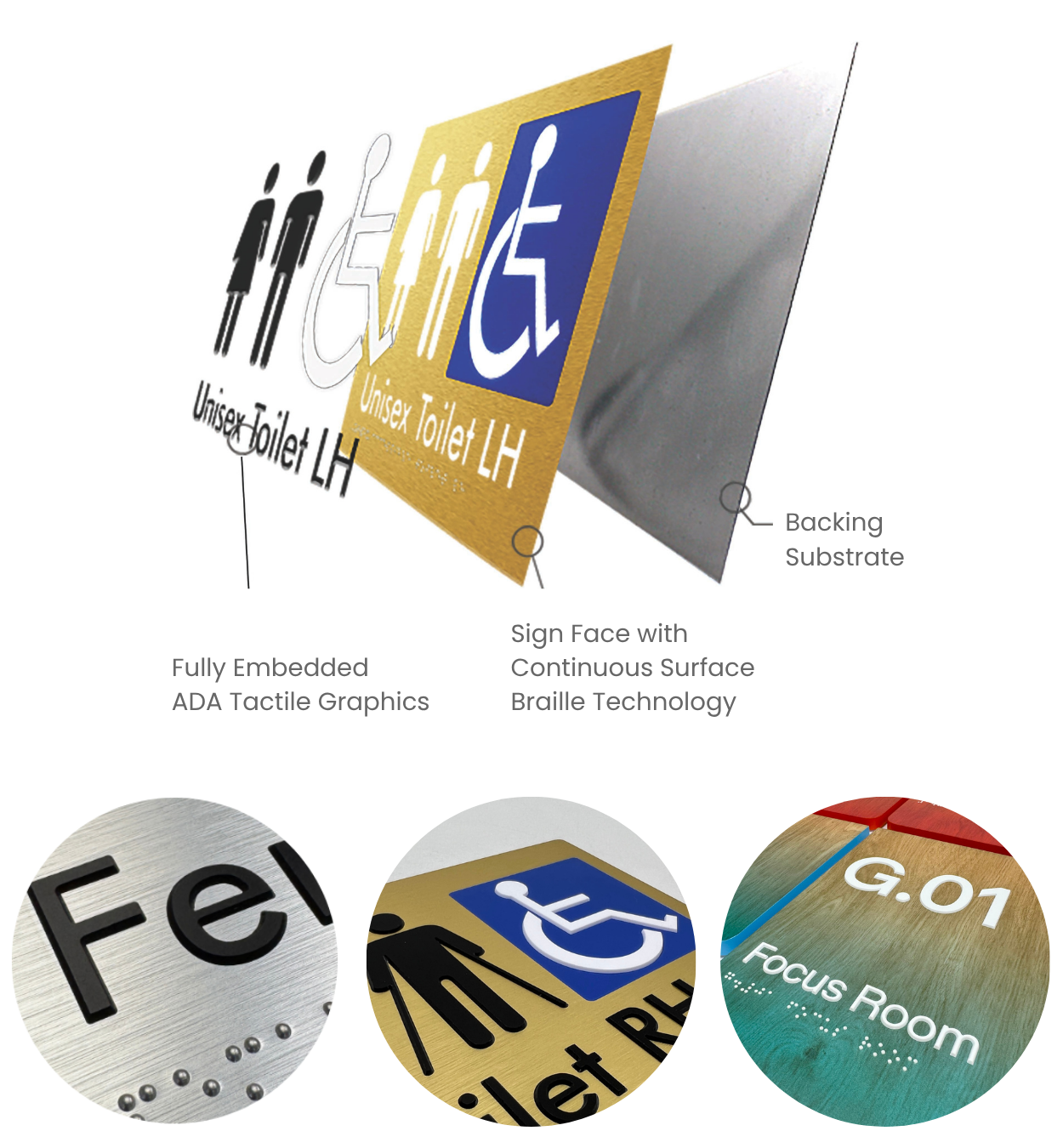Graphic explaining the ADA layer technology