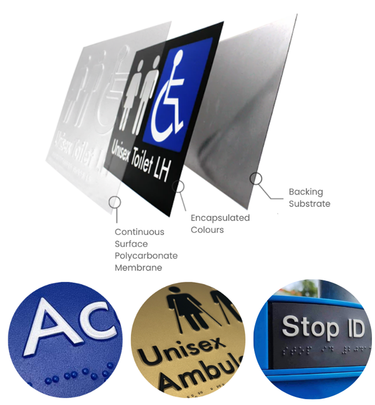 Braille Tactile Signs Aust.