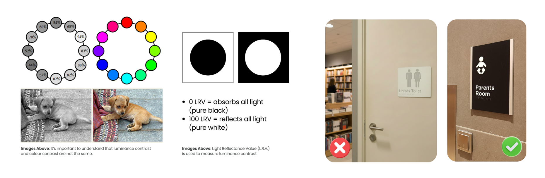 Example of non-compliant braille signage versus compliant braille signage, and colour contrast information.